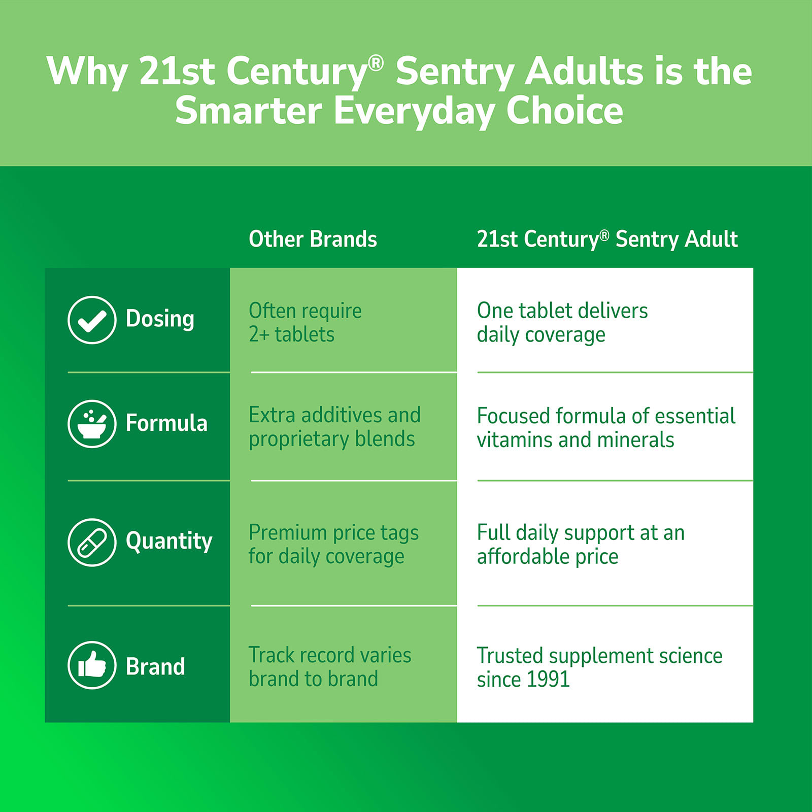 21st Century Sentry, Adults Multivitamin & Multimineral Supplement – 130 comprimés — étiquette 6