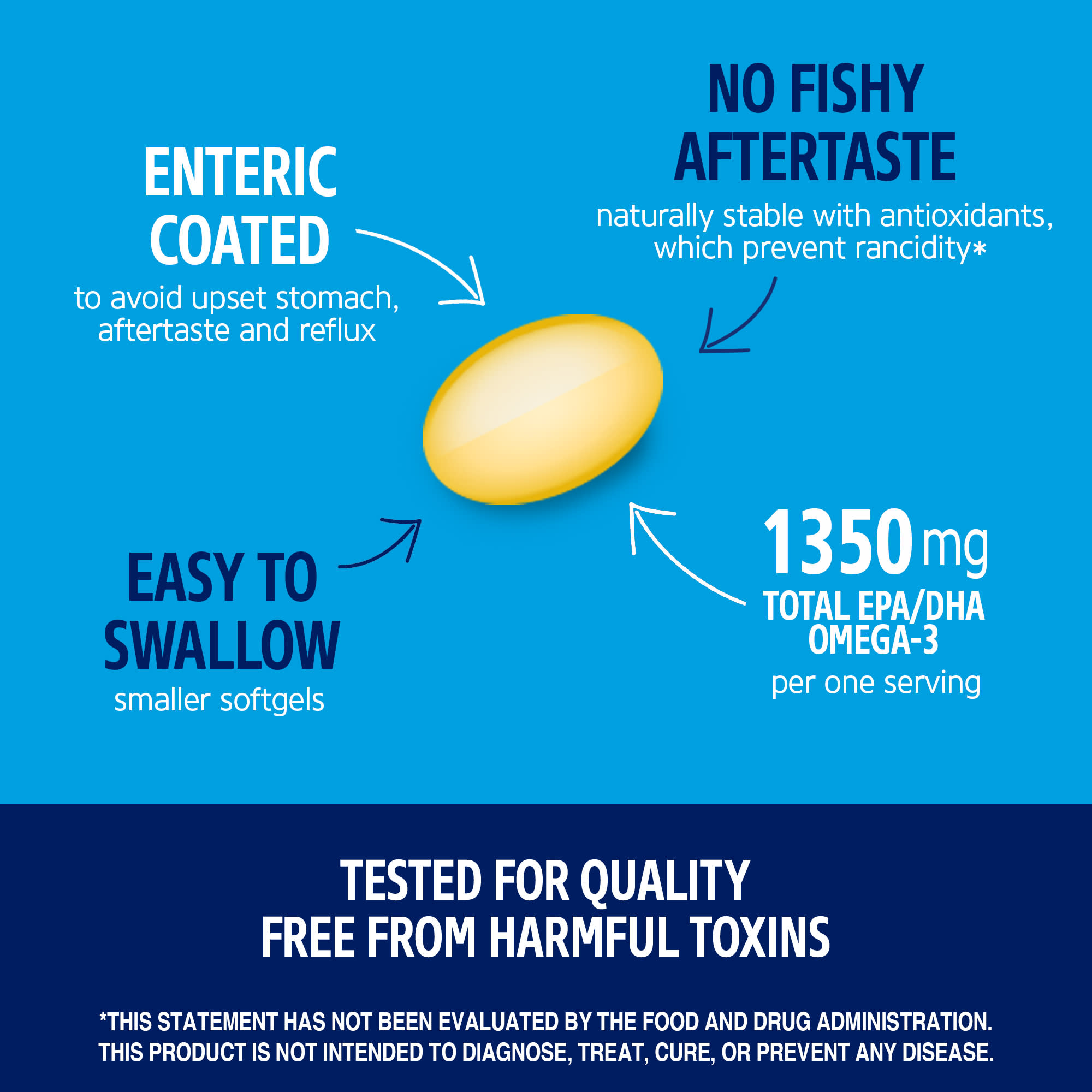 21st Century Alaska Wild Fish Oil, Mega Omega 3, 90 Enteric Coated Softgels — étiquette 4