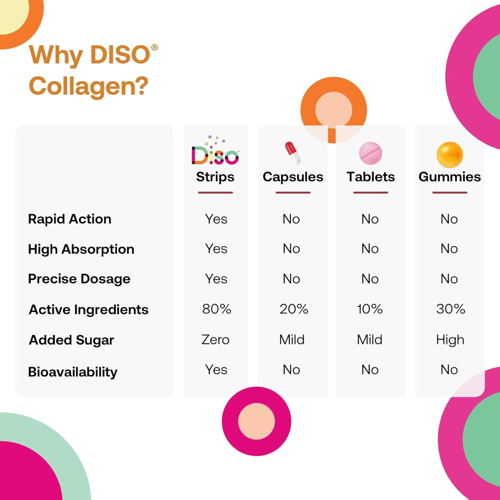 Diso Curcumin, 30 Oral Strips – Orange — étiquette 2