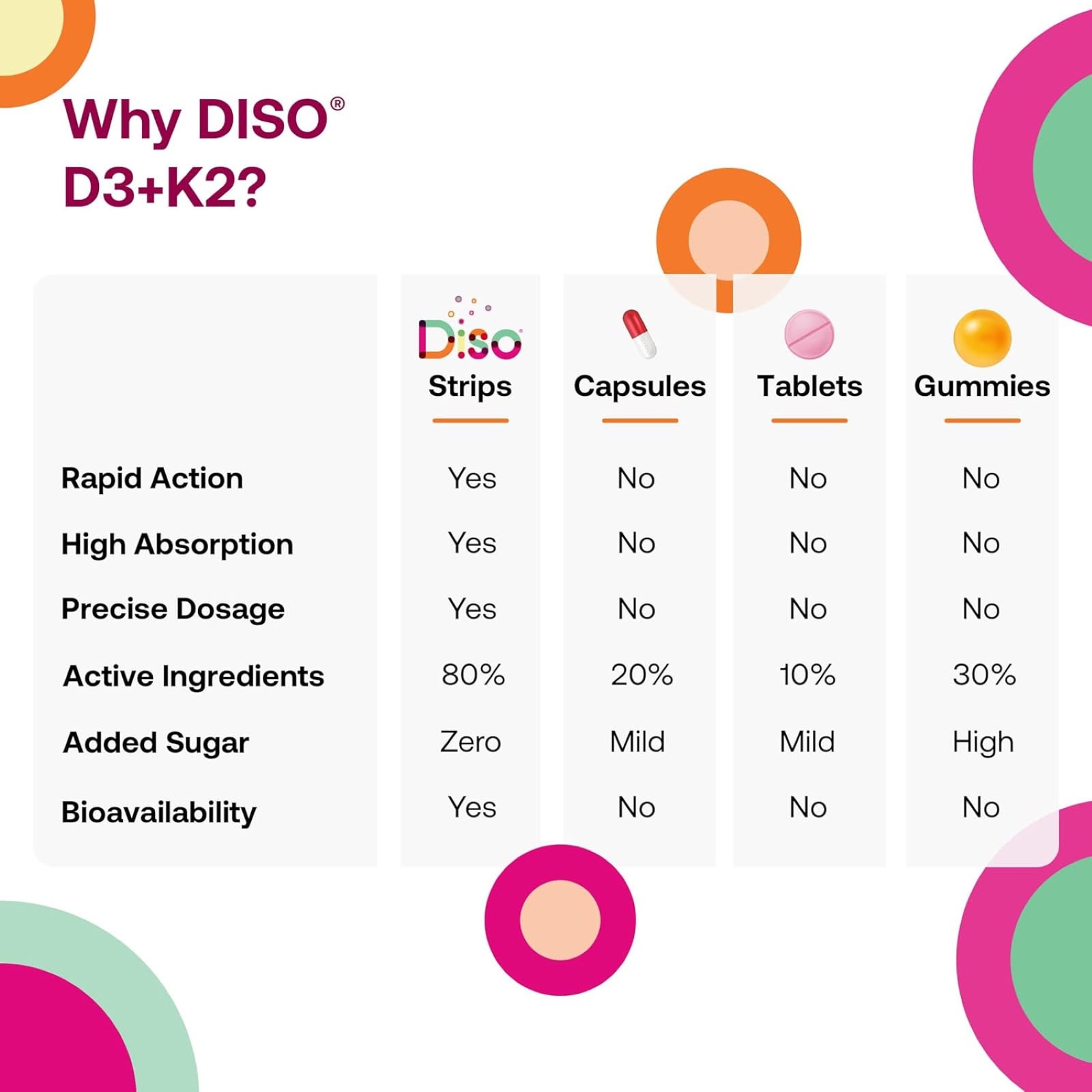 Diso Vitamin D3 + K2, 30 Oral Strips – Wild Raspberry — étiquette 2