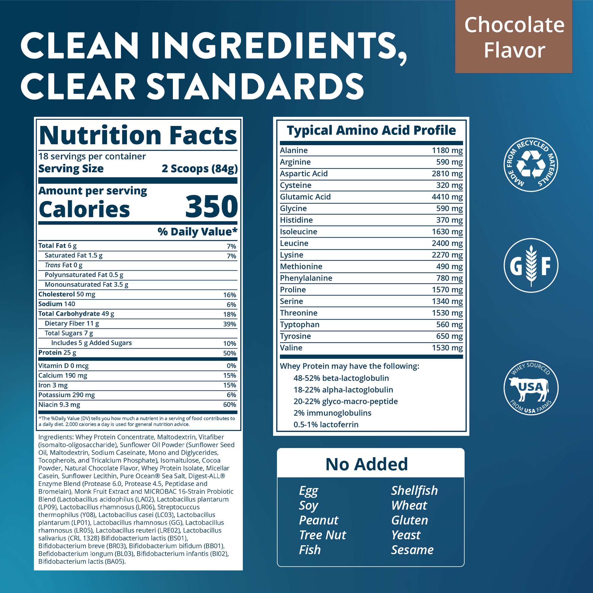 MRM Nutrition Gainer With Probiotics & Postbiotics – Chocolate – 1512 g — étiquette 1
