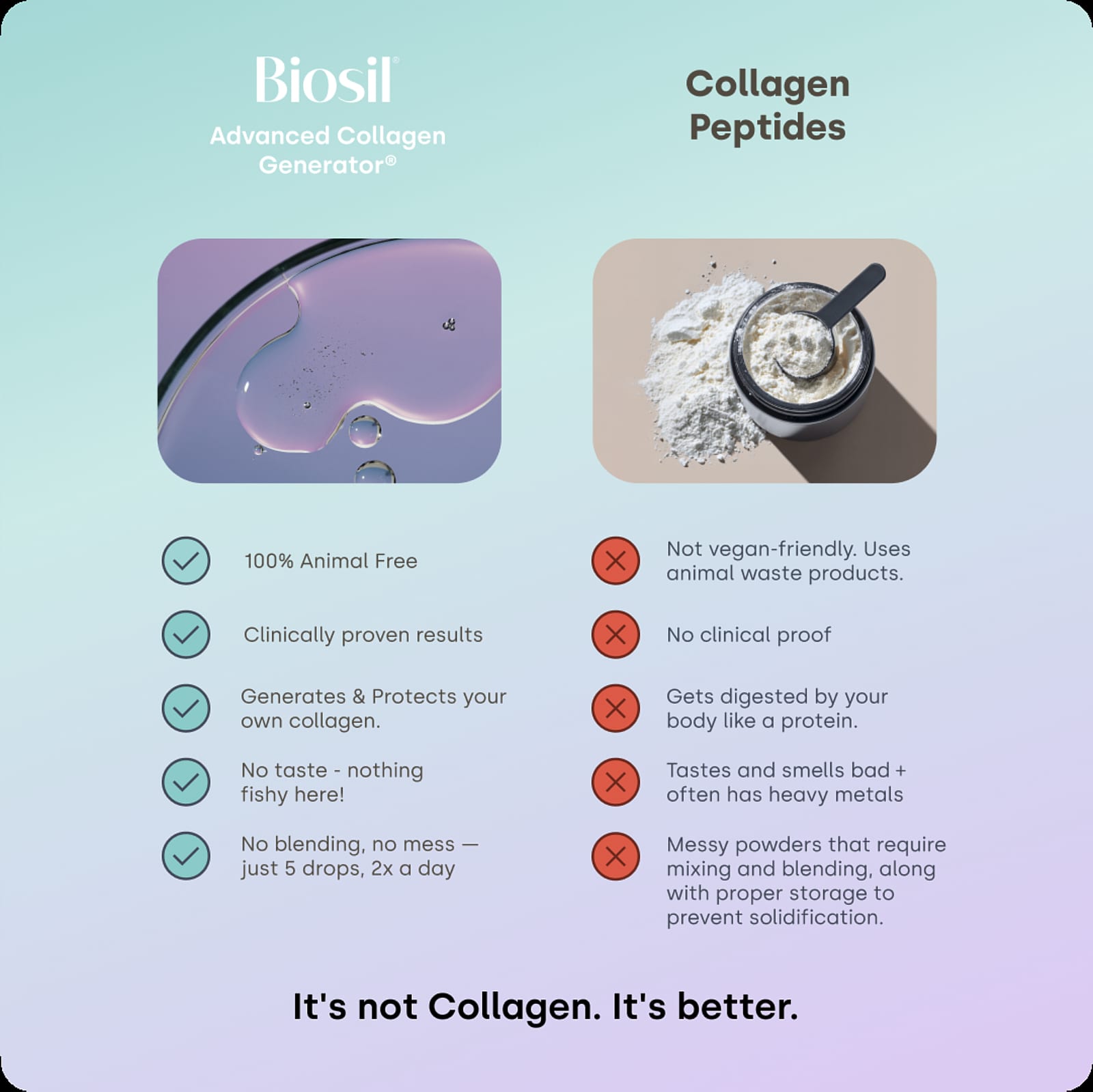 Biosil Advanced Collagen Generator, 60 Original Capsules — étiquette 8