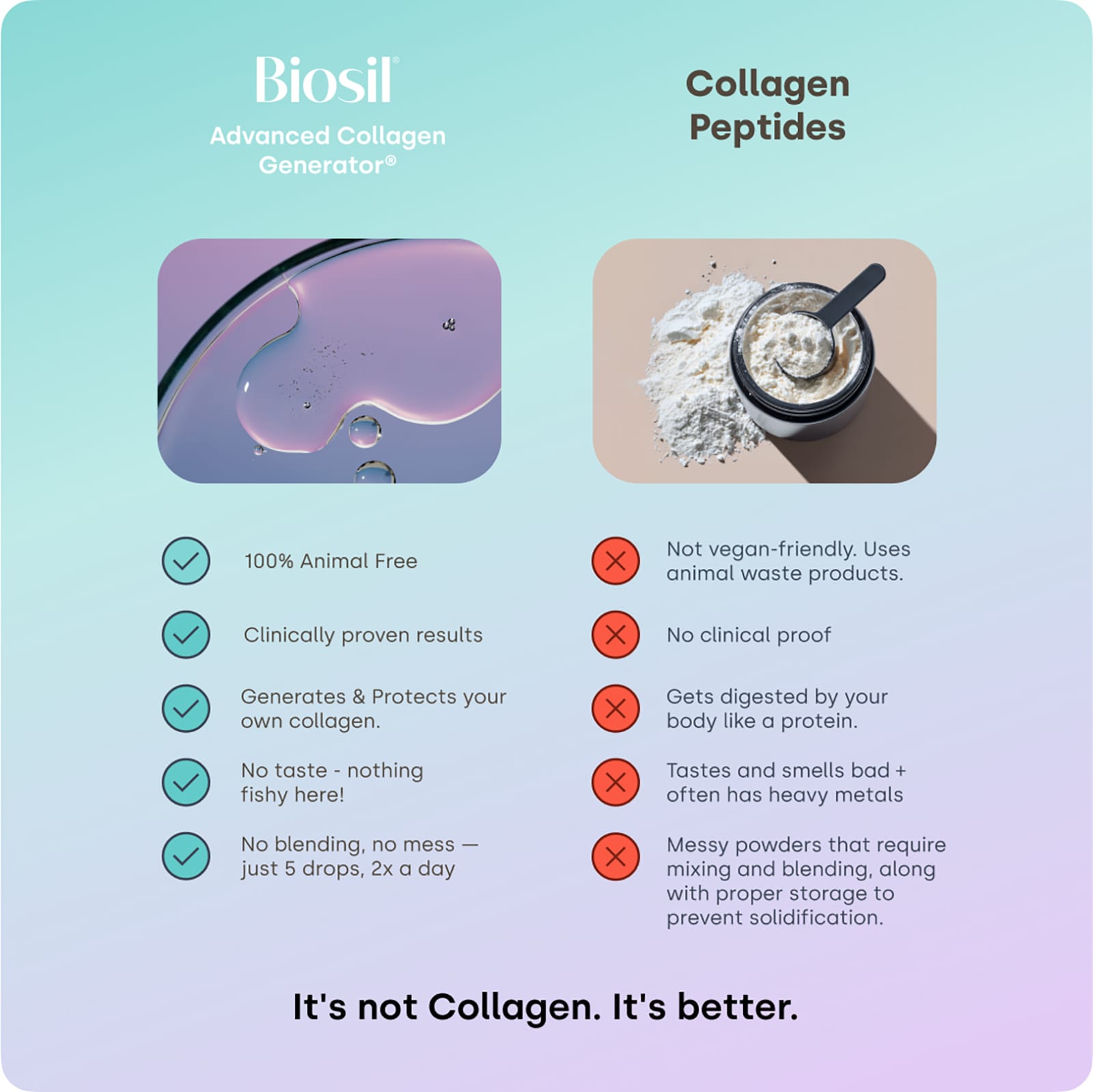 Biosil Advanced Collagen Generator, 120 Original Capsules — étiquette 8