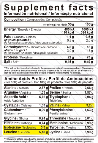 Tantor Whey Protein 2,267 g – Scenit Nutrition — valeurs nutritionnelles