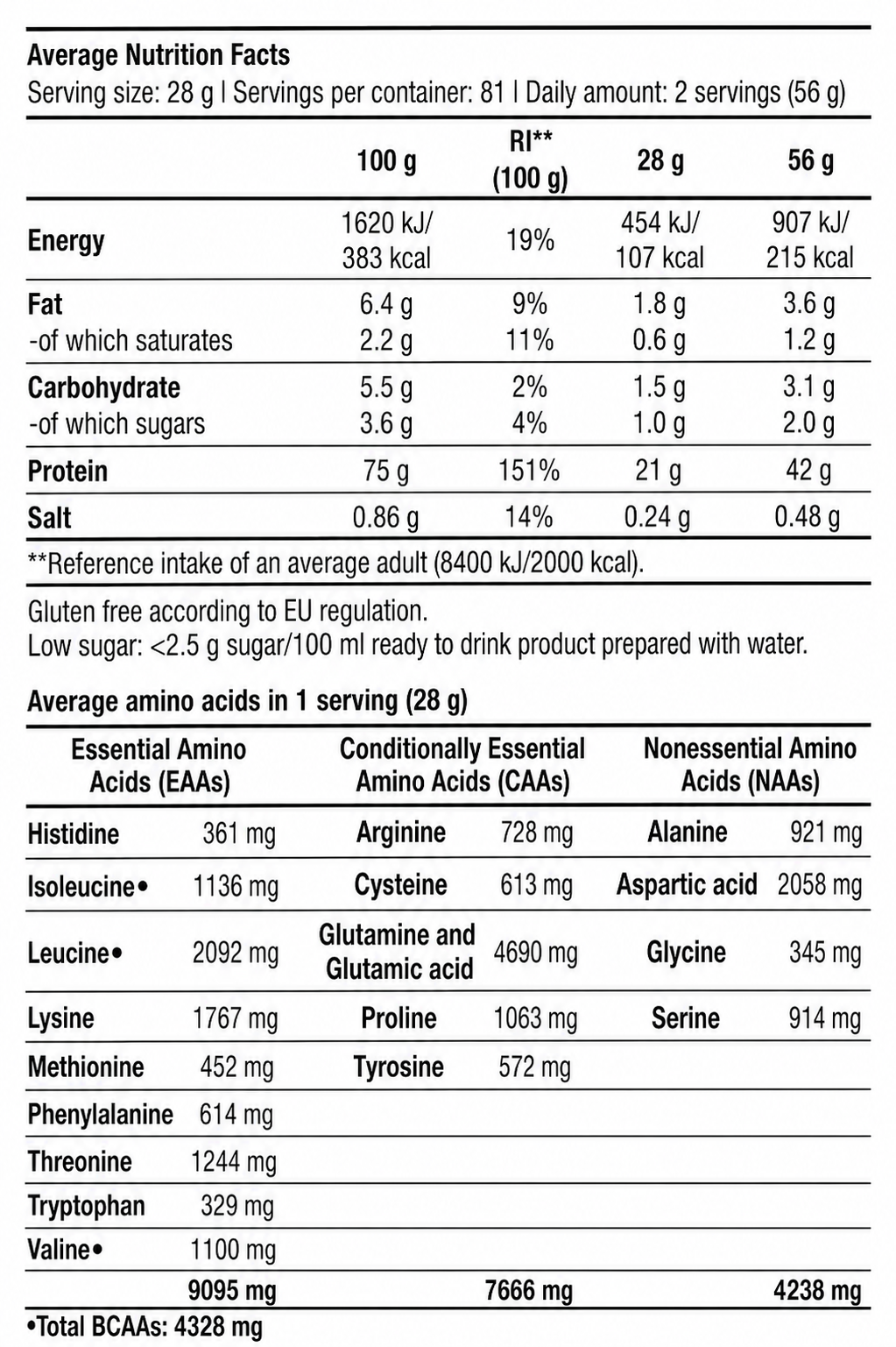 100% Pure Whey 2,27 kg – Biotech USA — valeurs nutritionnelles